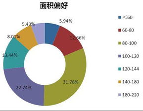 房地产市场信息搜集、调查与咨询 关键步骤与实用指南