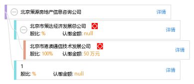 房地产信息咨询 北京策源房地产信息咨询公司解析